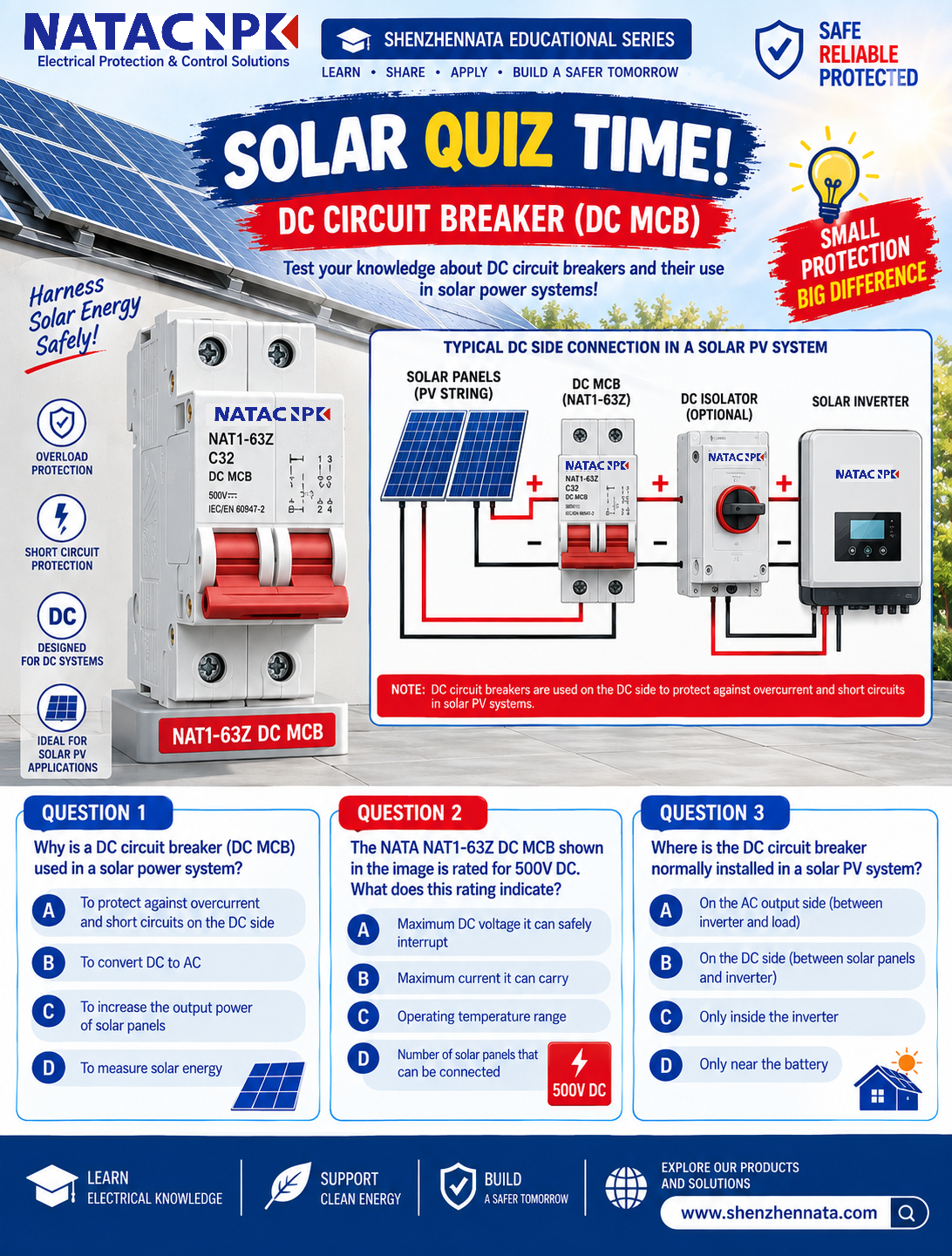 Solar quiz showing Shenzhen Nata NAT1-63Z DC MCB and typical DC-side connection between solar panels and inverter